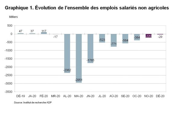 Un graphique