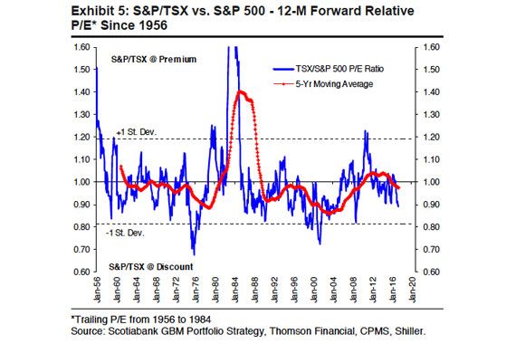 TSX